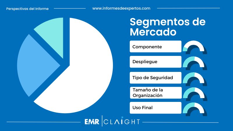 Segmento del Mercado de la Ciberseguridad en Colombia