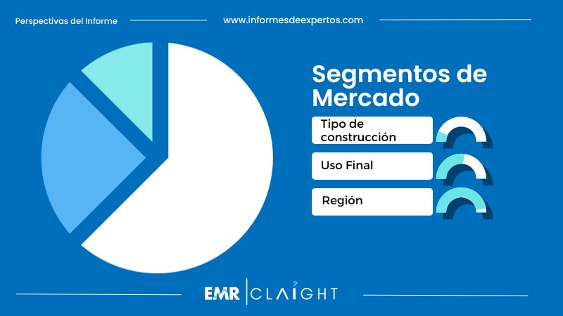 Segmento del Mercado de la Construcción en México