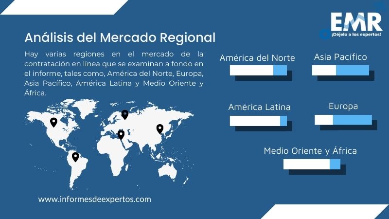 Mercado de la Contratación en Línea Region