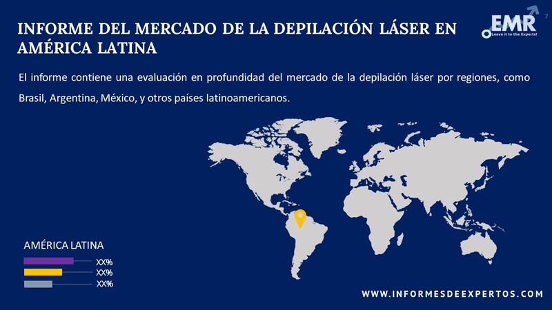 Mercado de la Depilación Láser en América Latina Region