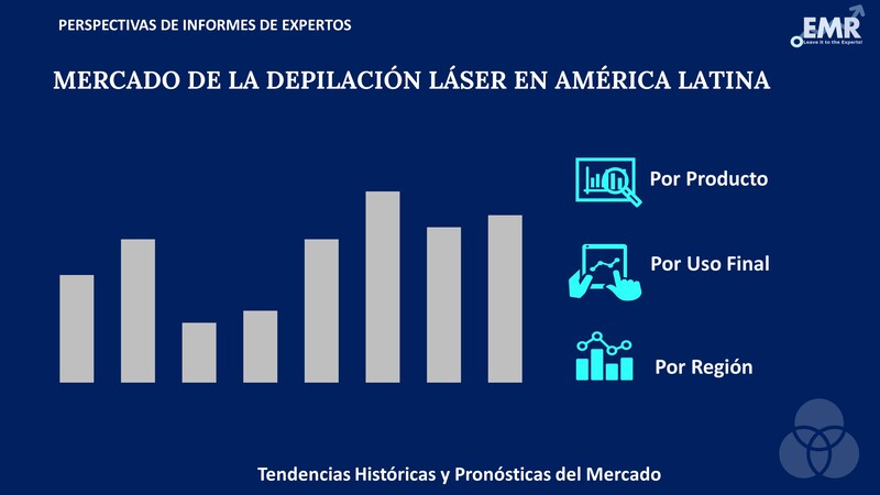 Mercado de la Depilación Láser en América Latina Segmento