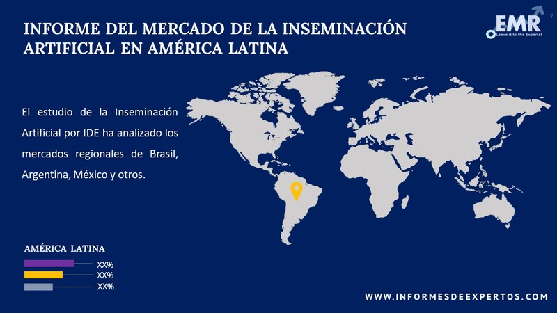 Mercado de la Inseminacion Artificial en America Latina Region