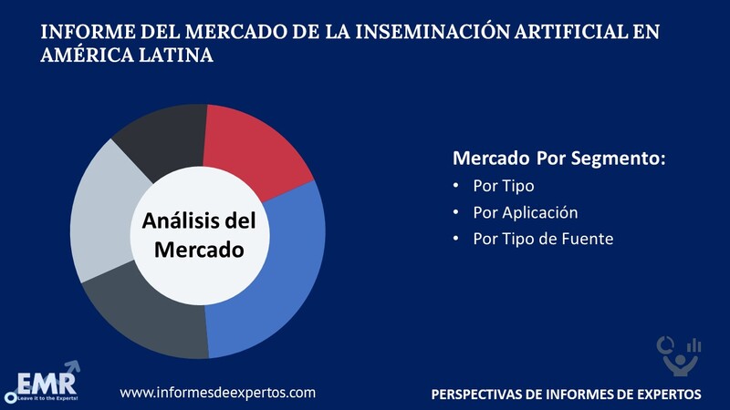 Mercado de la Inseminacion Artificial en America Latina Segmento