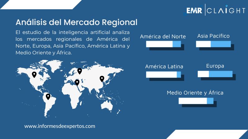 Mercado de Inteligencia Artificial Region