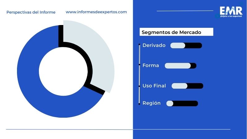 Mercado de la Lactosa de América Latina Segmento