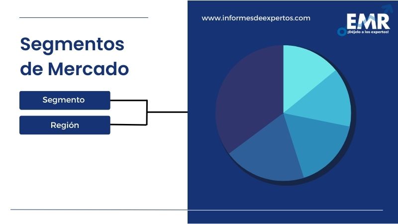 mercado de la Publicidad en América Latina Segmento