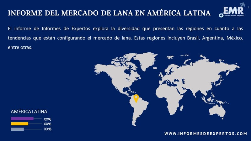 Mercado de Lana en América Latina Region
