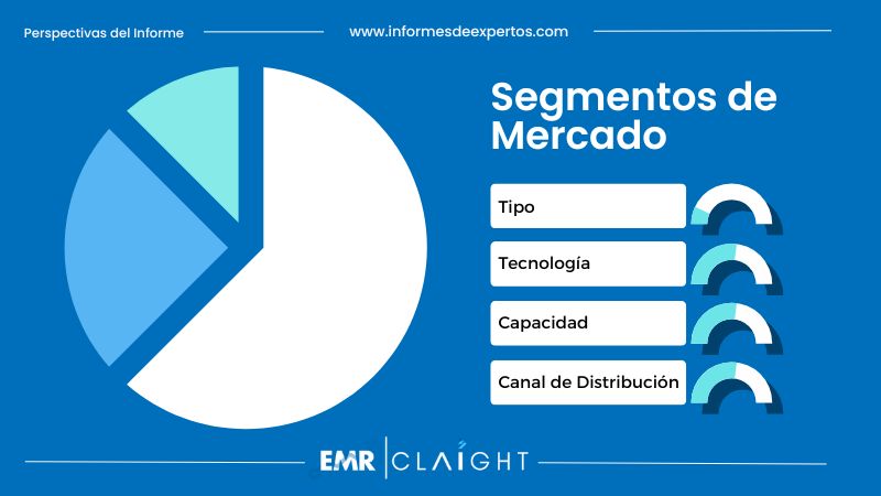 Segmento del Mercado de Lavadoras en Colombia