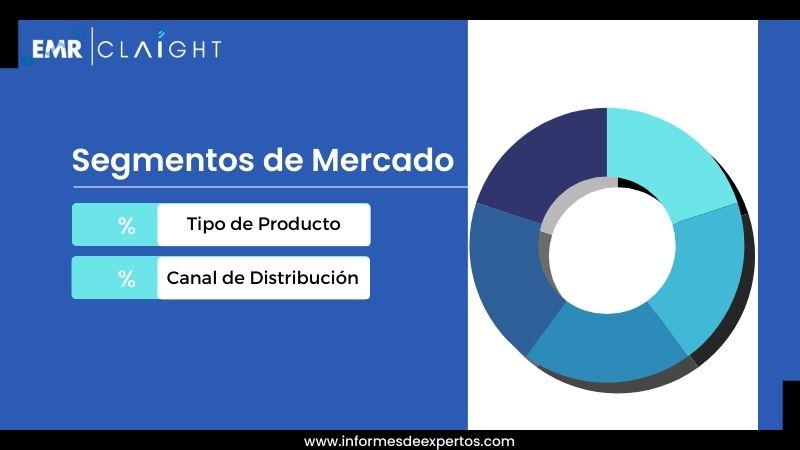 Segmento del Mercado de Leche en Chile