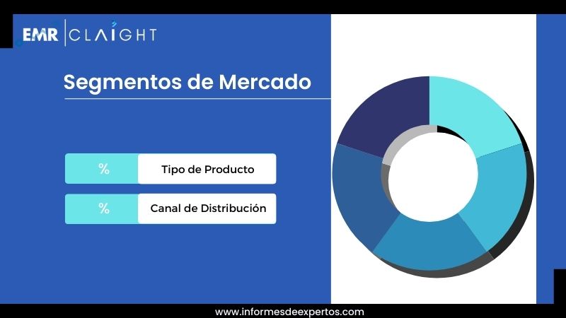 Segmento del Mercado de Leche en Estados Unidos