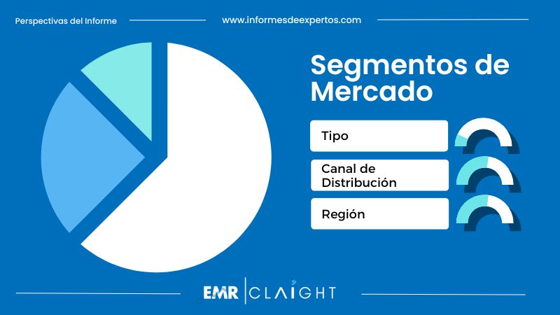 Segmento del Mercado de Licores en México