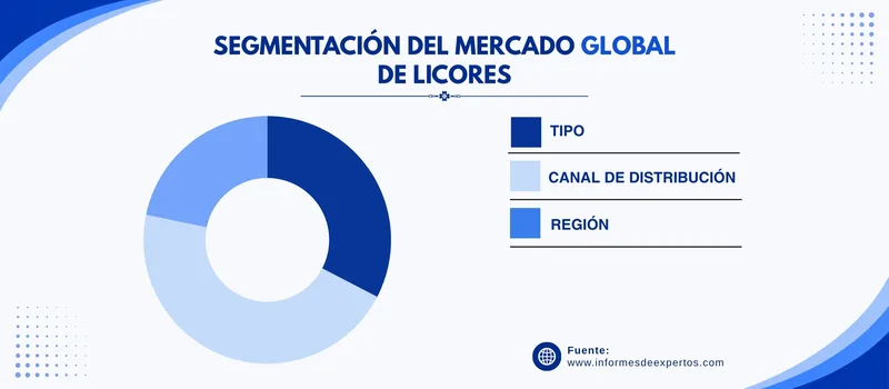 Mercado de licores segmento