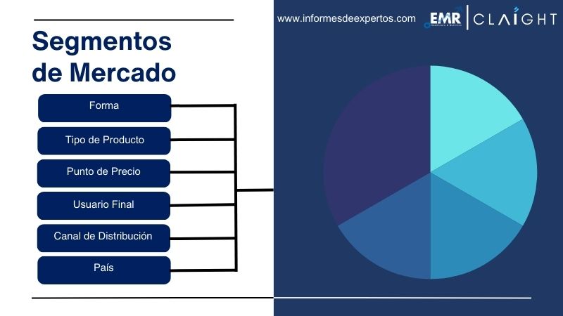 Segmento del Mercado de Limpiadores Faciales en América Latina