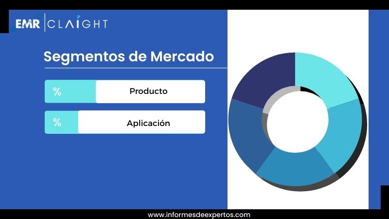 Segmento del Mercado de Litio en Argentina