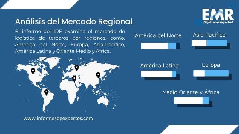 Mercado de Logística de Terceros (3PL) Region