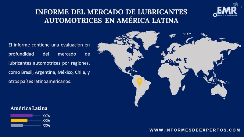 Mercado de Lubricantes Automotrices en América Latina Region