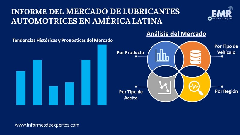 Mercado de Lubricantes Automotrices en América Latina Segmento