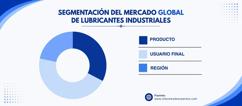 Mercado de lubricantes industriales segmento