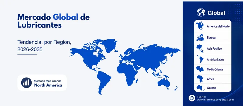 Mercado de lubricantes region