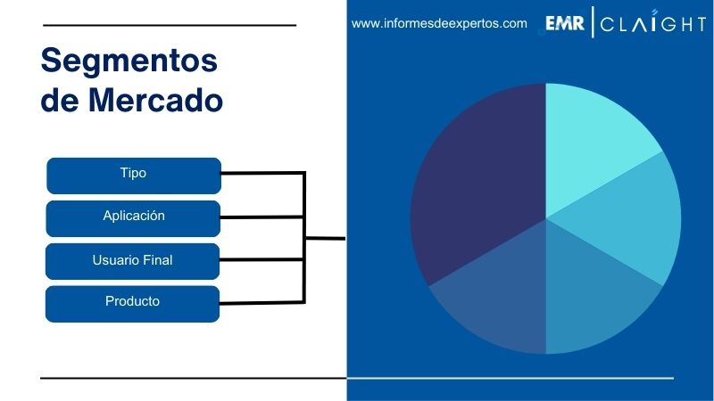 Segmento del Mercado de Madera en Chile