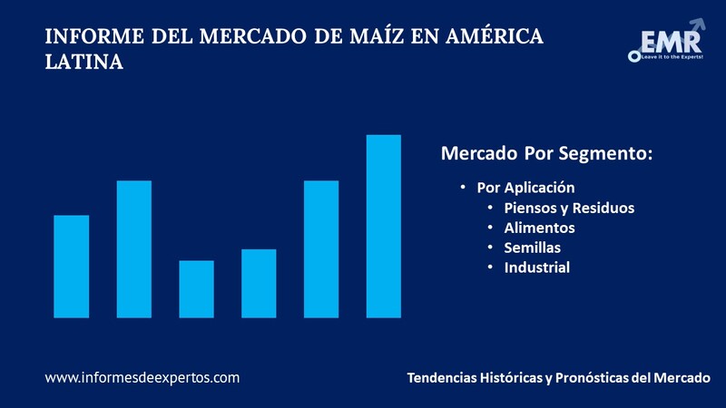 Mercado de Maíz en América Latina Segmento