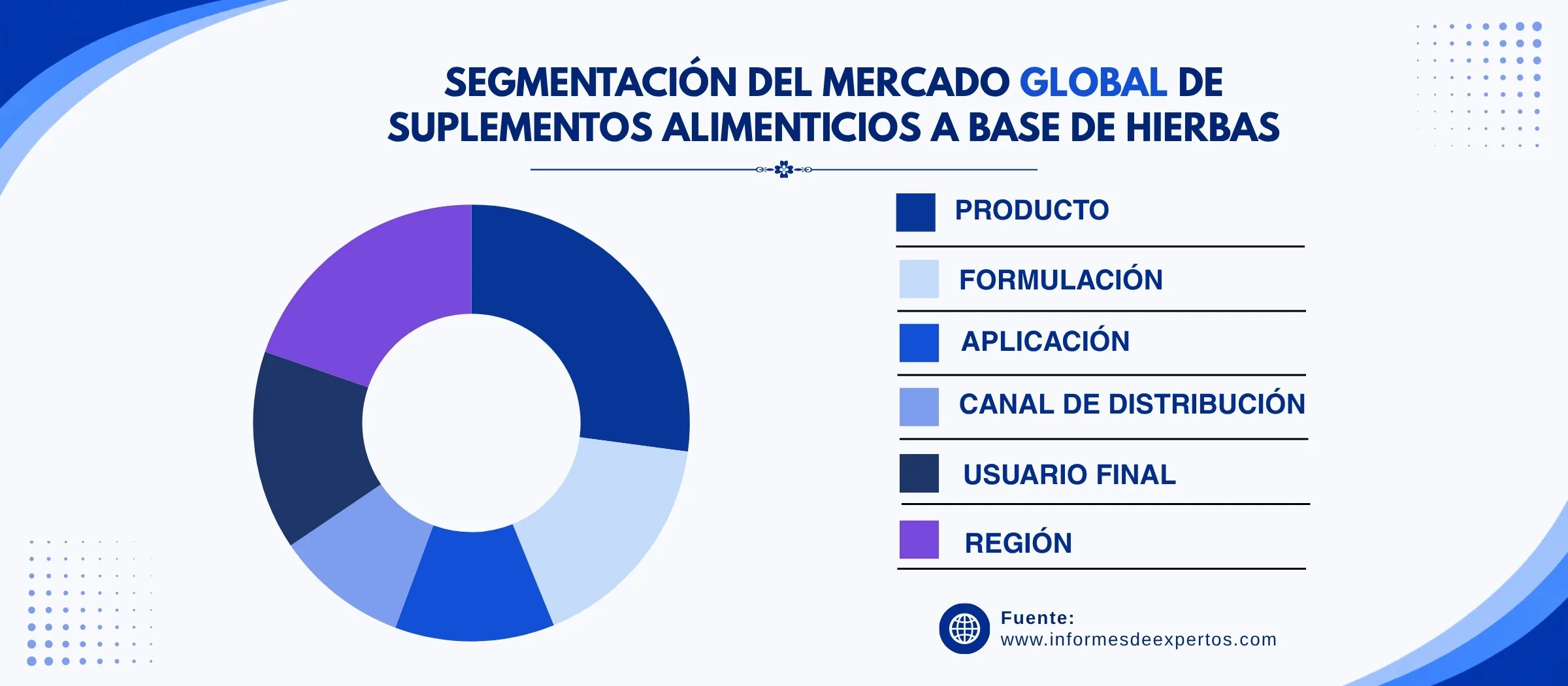mercado de mantenimiento de vehiculos segmento