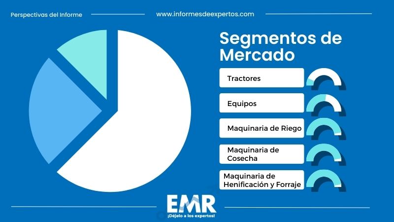 Segmento del Mercado de Maquinaria Agrícola en México