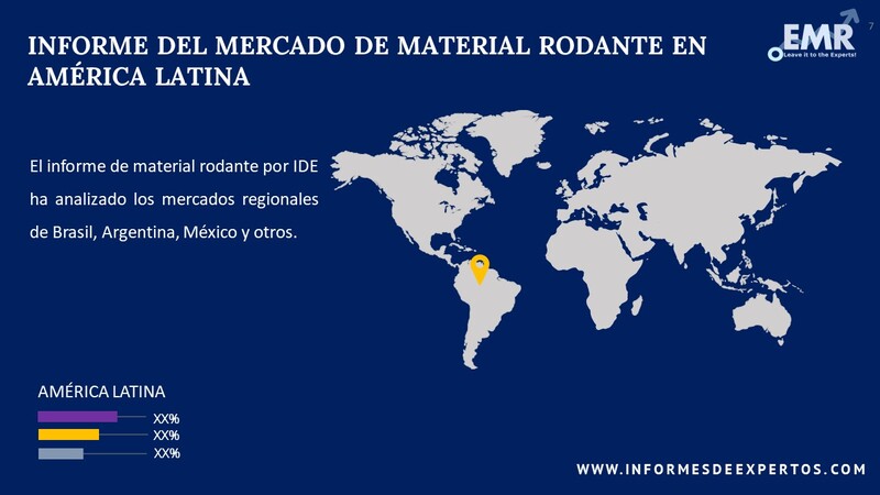 Mercado de Material Rodante en América Latina Country