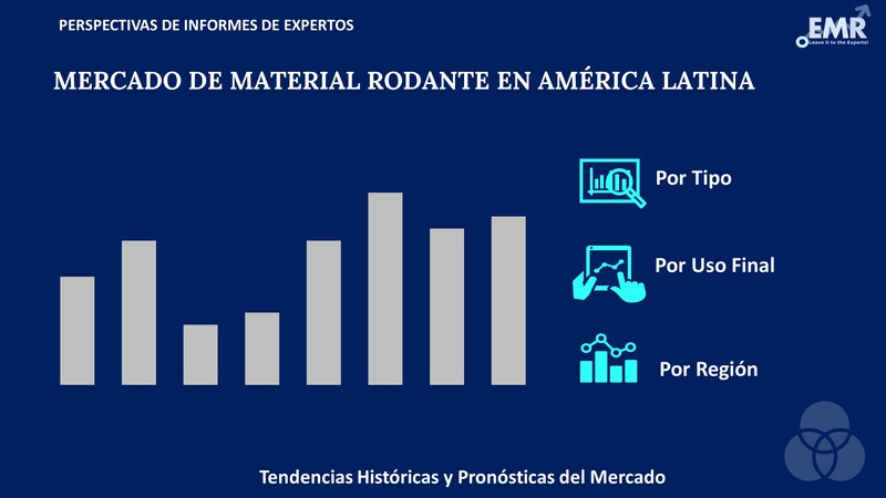 Mercado de Material Rodante en América Latina Segmento