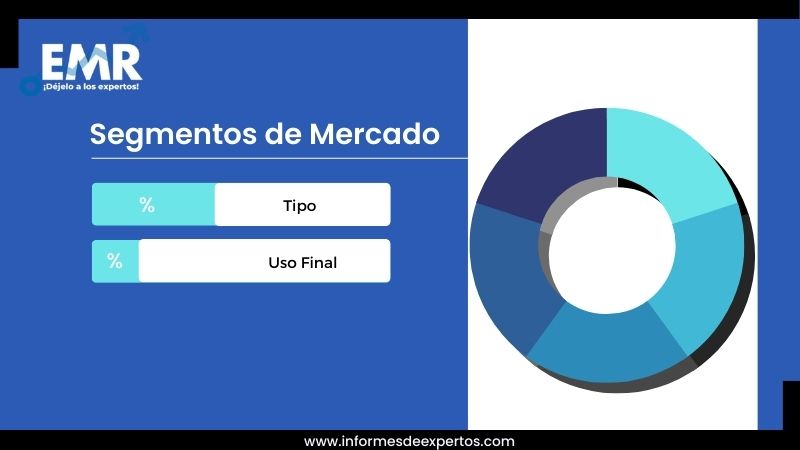 Mercado de Materiales de Construcción en Guatemala Segmento