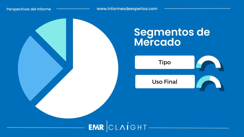 Mercado de Materiales de Construcción en Perú Segmento