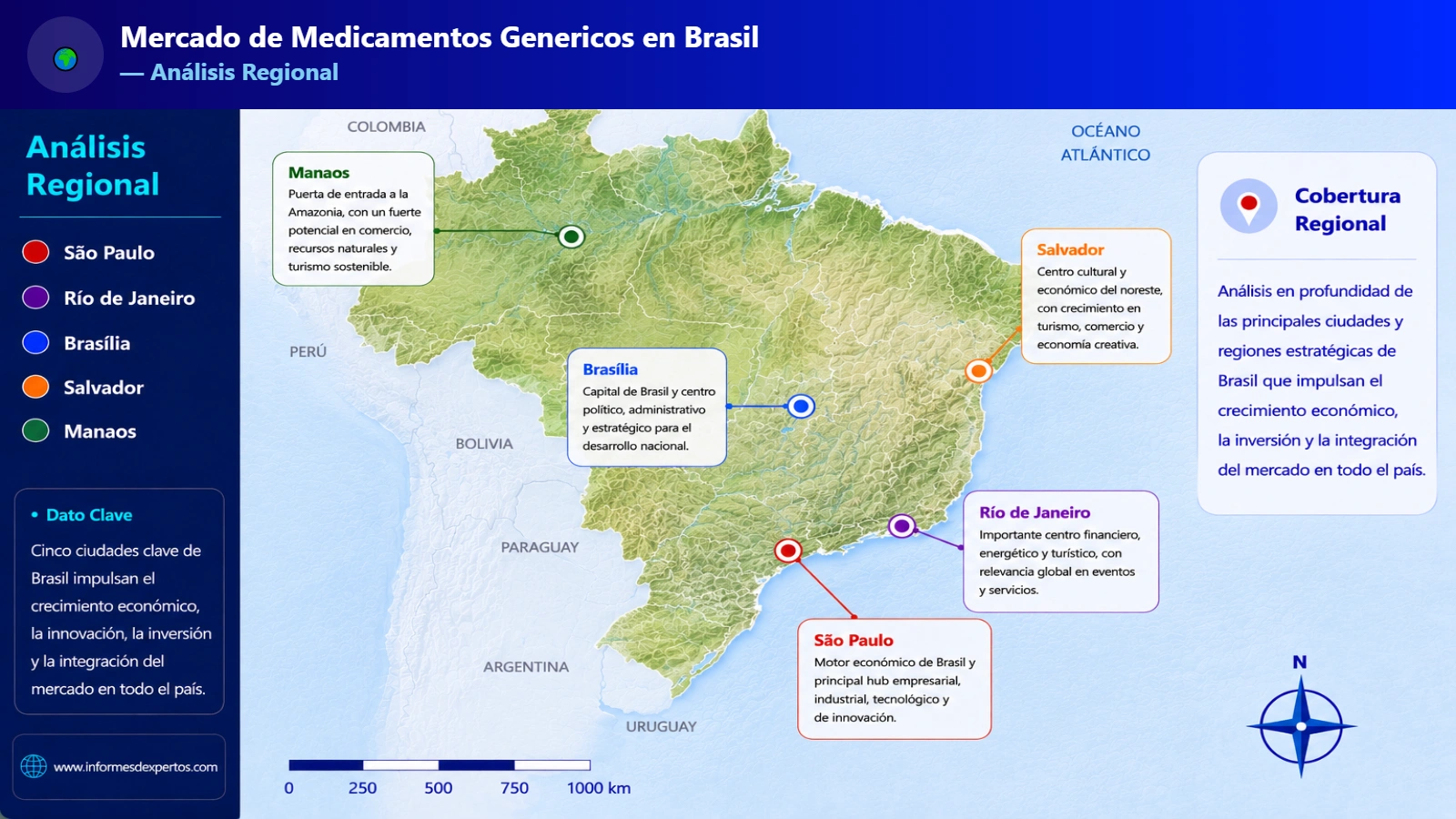 Mercado de Medicamentos Genéricos en Brasil Region