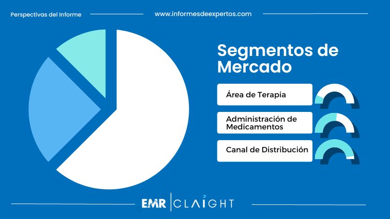 Segmento del Mercado de Medicamentos Genéricos en Brasil