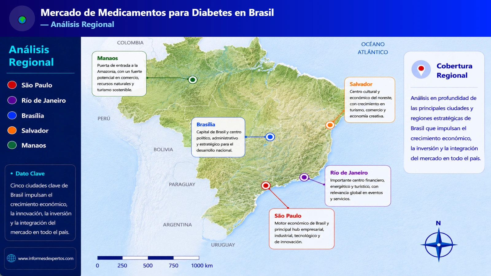Mercado de Medicamentos para Diabetes en Brasil Region