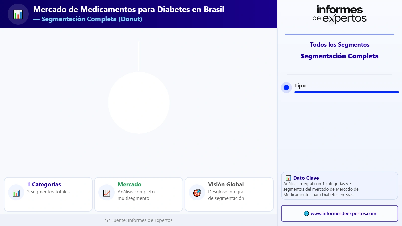 Segmento del Mercado de Medicamentos para Diabetes en Brasil