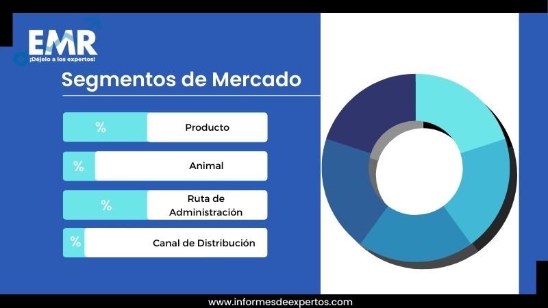 Mercado de Medicamentos Veterinarios en Chile Segmento