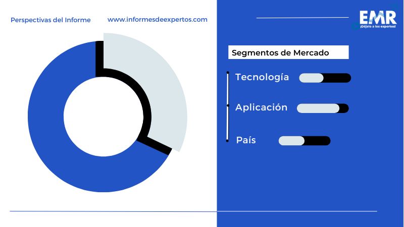 Mercado de Medicina Regenerativa en América Latina Segmento