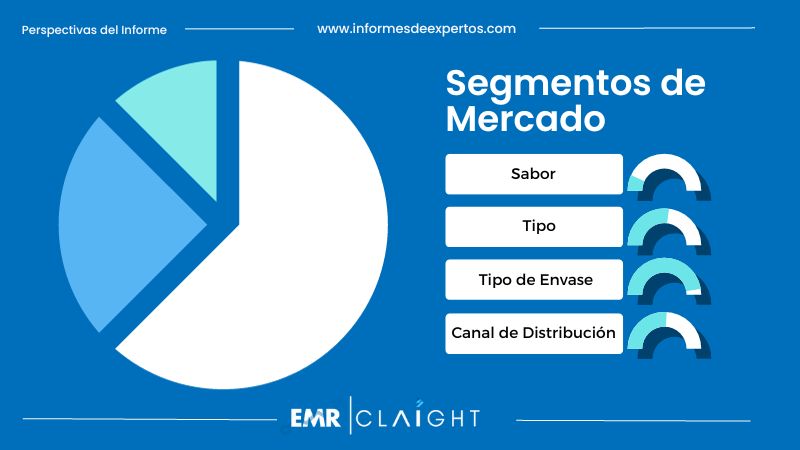 Segmento del Mercado de Mermeladas en Colombia