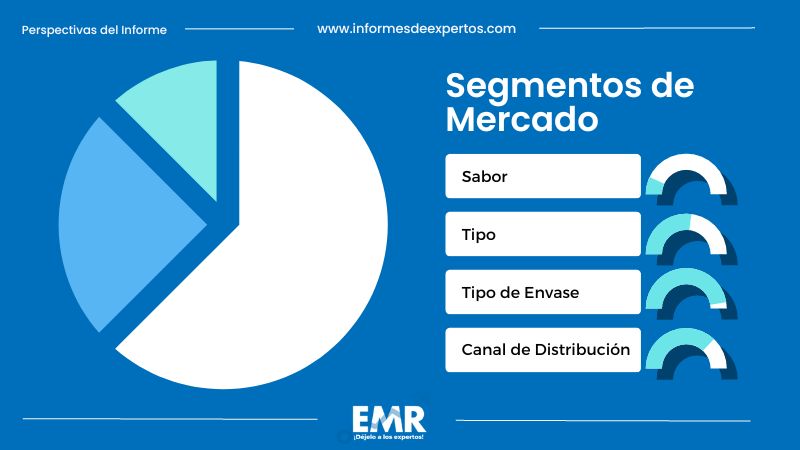 Mercado de Mermeladas en México Segmento