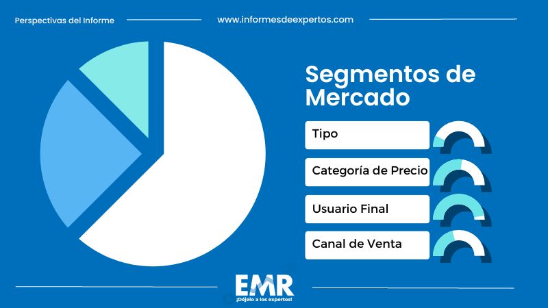 Mercado de Mezcal en España Segmento