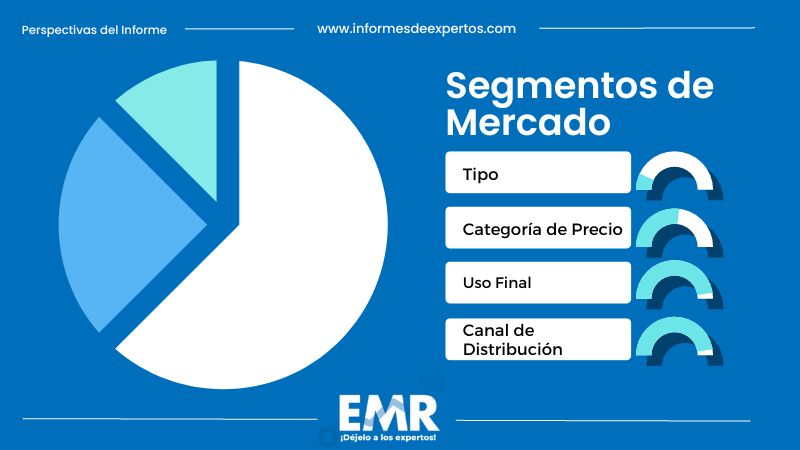 Mercado de Mezcal en México Segmento