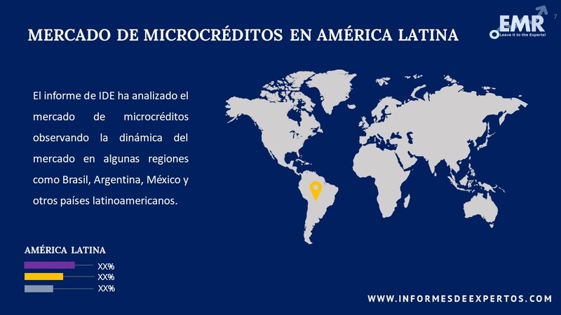 Mercado de Microcreditos en America Latina Region