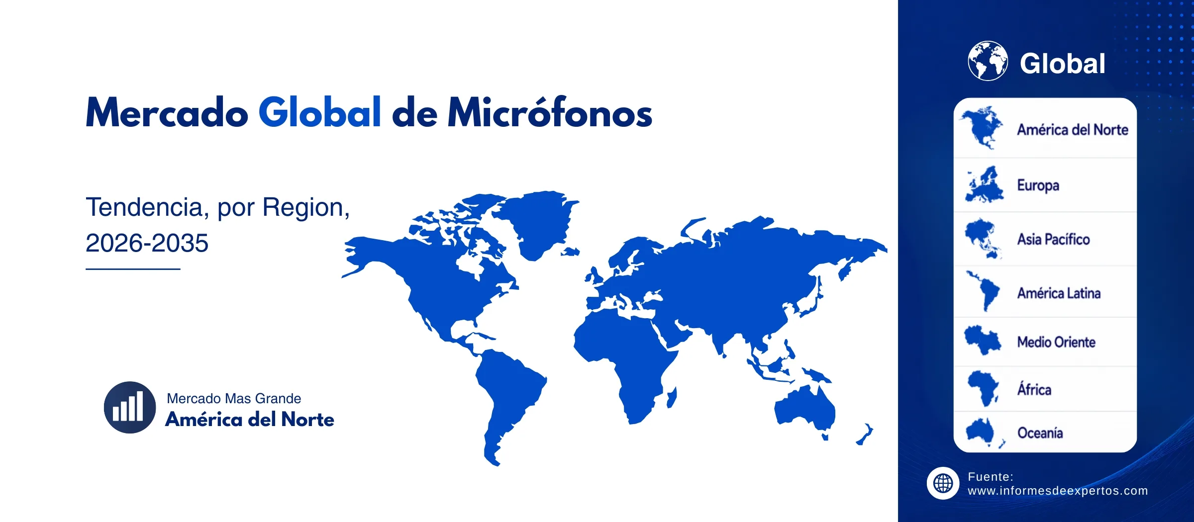 mercado de microfonos region