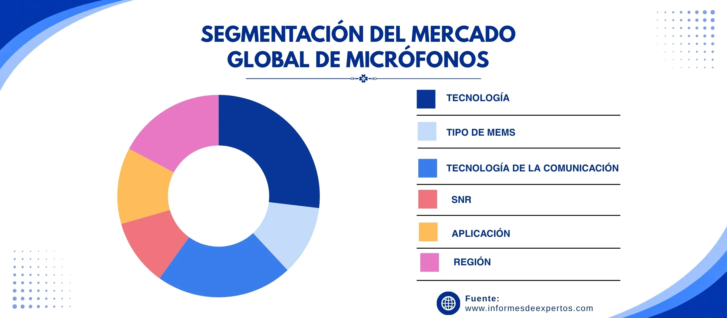 mercado de microfonos segmento
