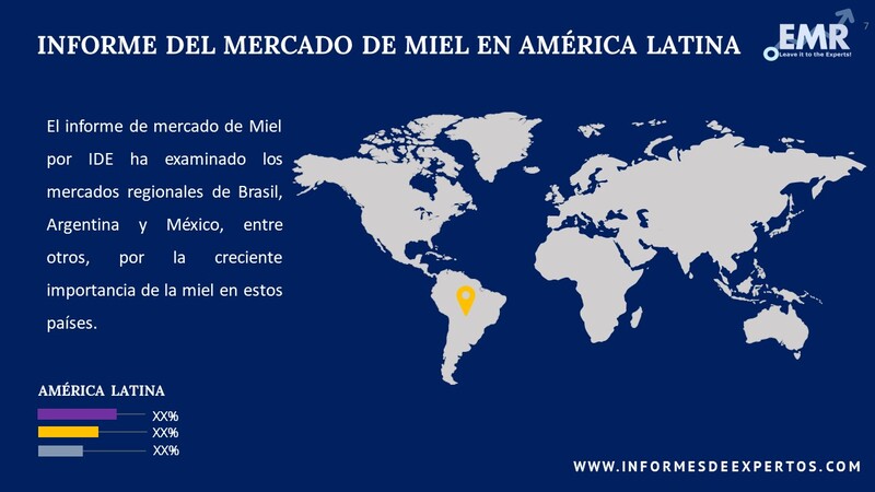 Mercado de Miel en America Latina Region