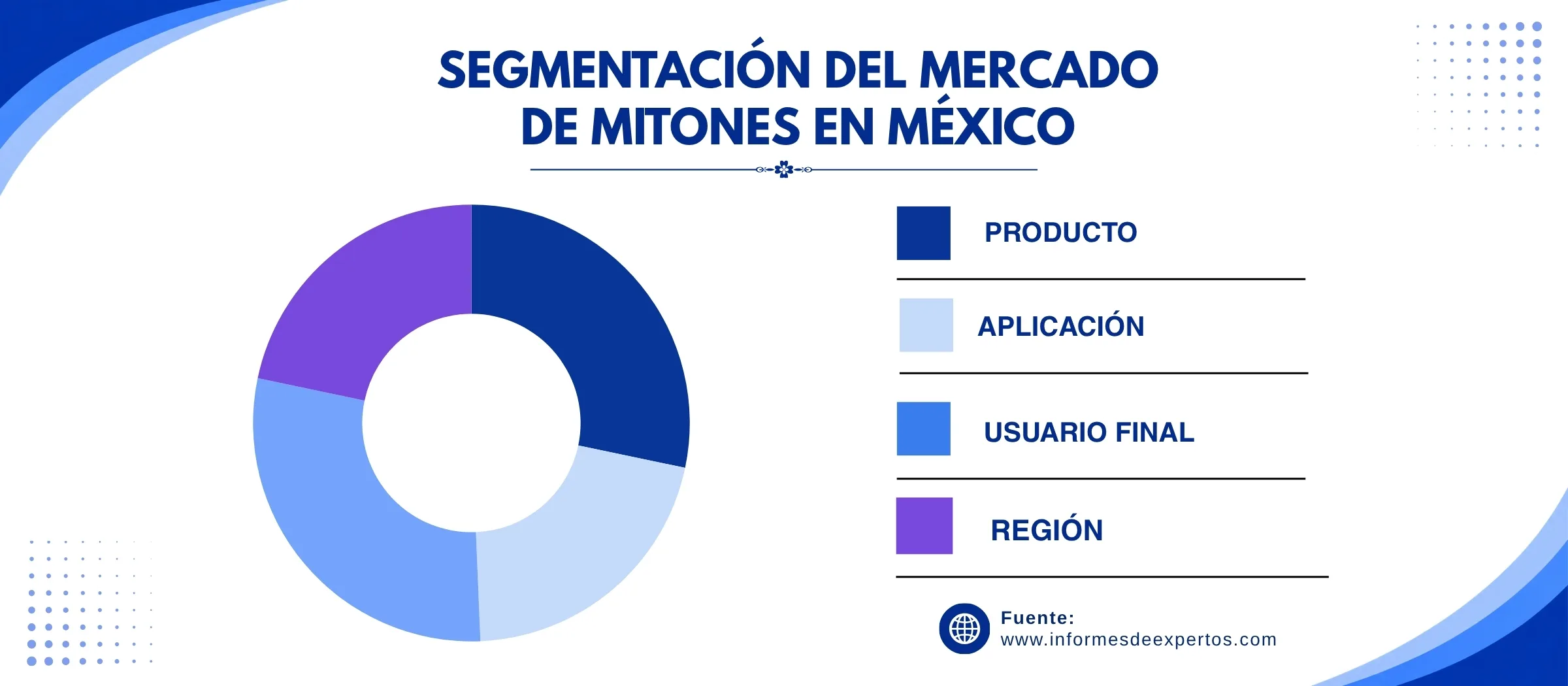 mercado de mitones en mexico segmento
