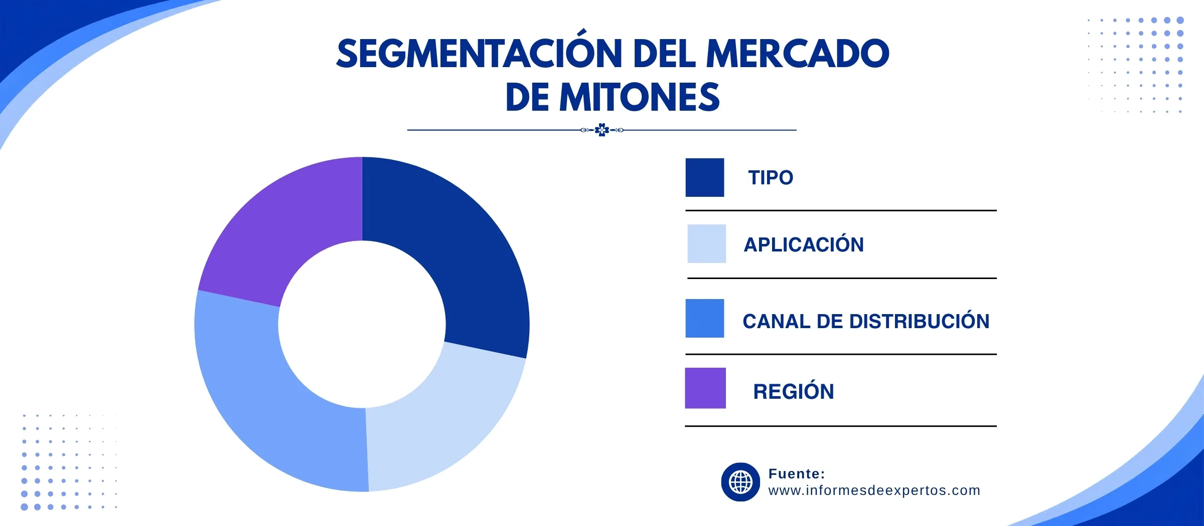 mercado de mitones segmento