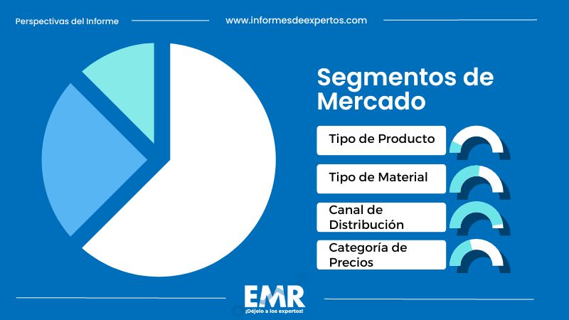 Mercado de Mobiliario de Oficina en España Segmento