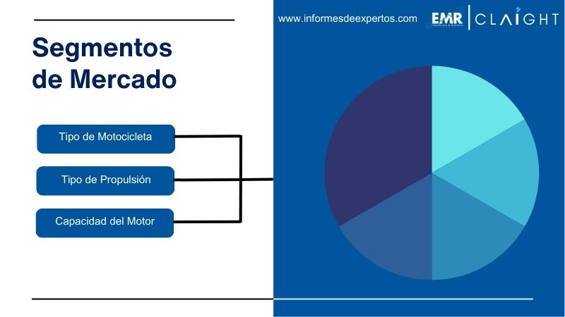 Segmento del Mercado de Motocicletas en Chile