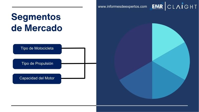 Segmento del Mercado de Motocicletas en Perú